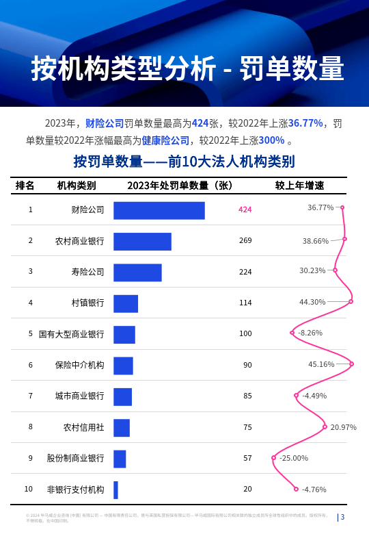包含研究机构发布报告显示，去中心化政策监管趋严的词条