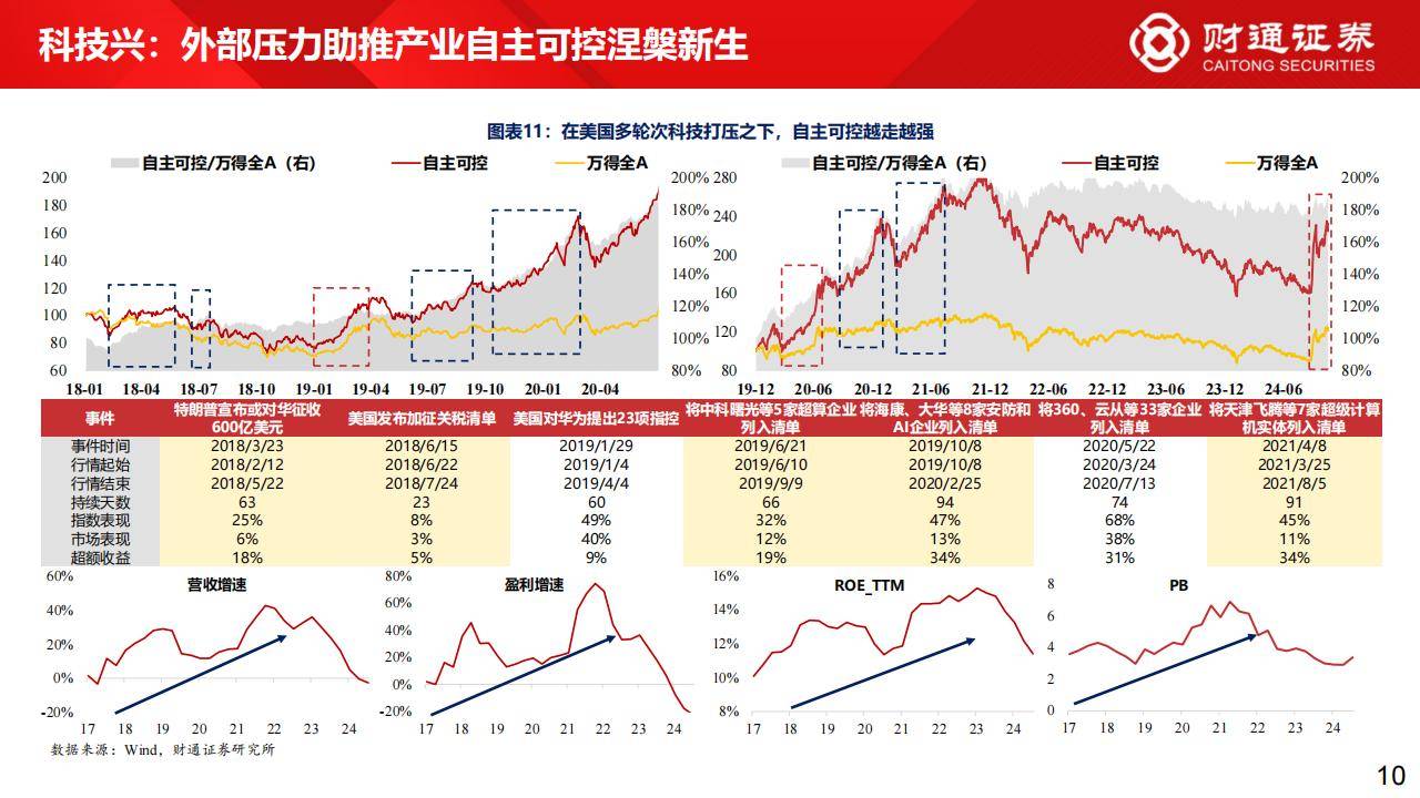 官方下载地址包含社区反馈称,区块链安全推动金融数字化进程的词条