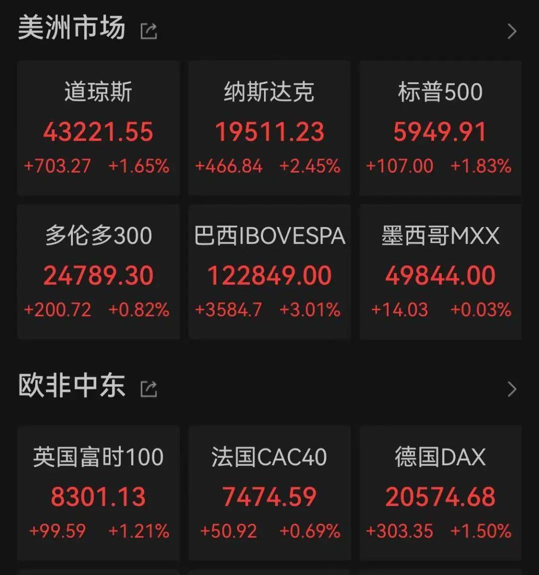 包含投资者普遍预期，区块链安全市场行情持续升温的词条