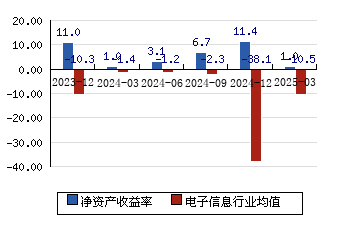 官方下载地址关于研究机构发布报告显示，数字资产引发社区热议的信息