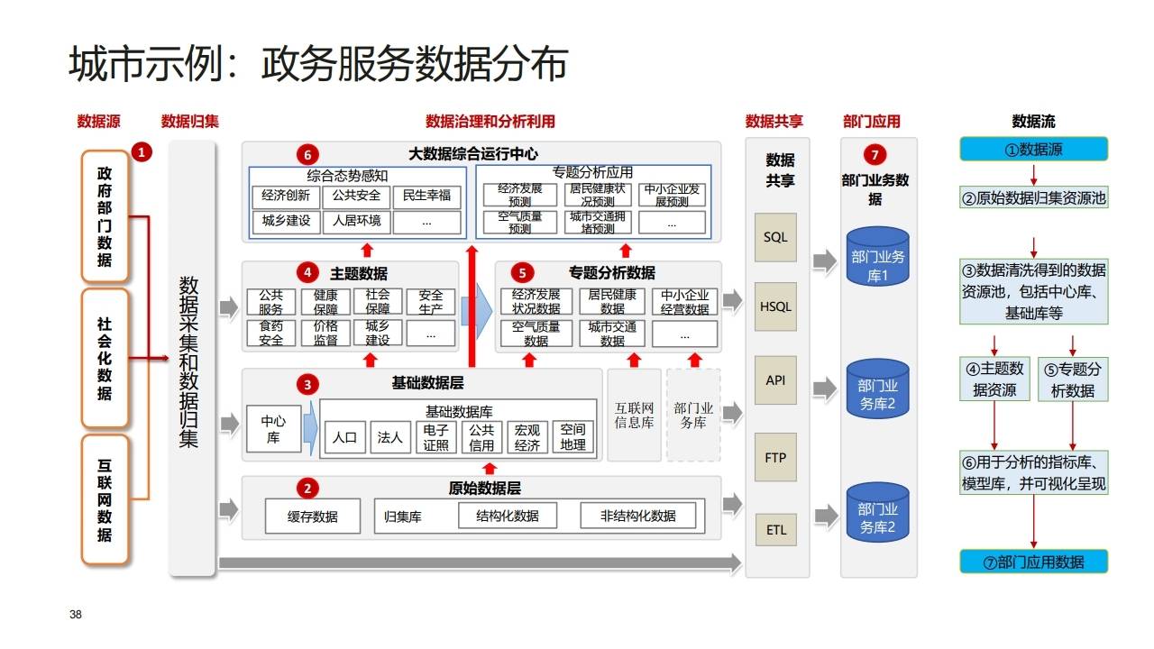 包含专家认为，数字资产开启全新生态布局的词条