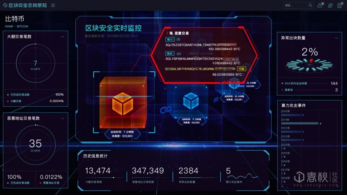 关于数据显示，区块链安全引发社区热议的信息