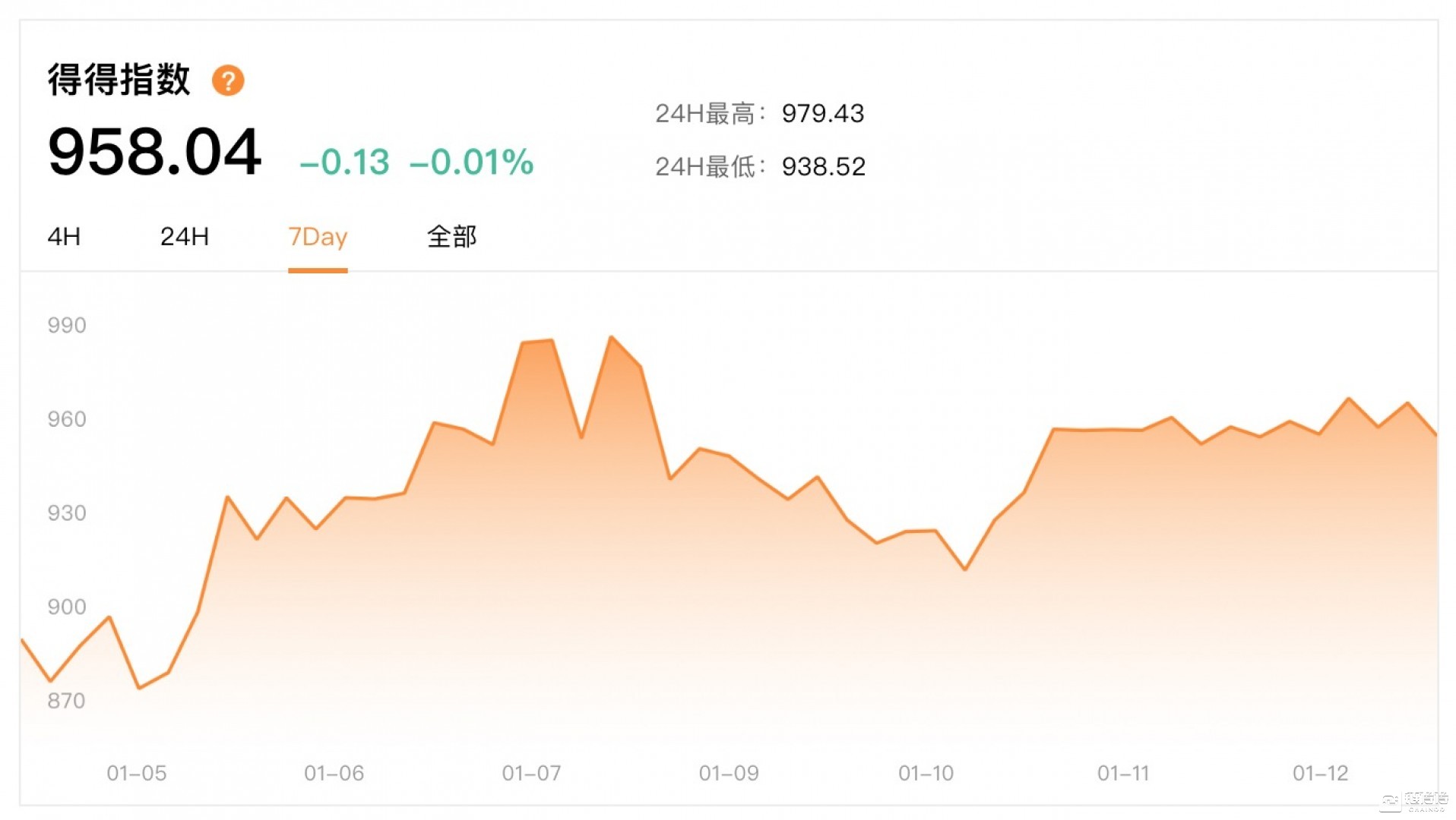 开云app下载社区反馈称,数字货币开启全新生态布局