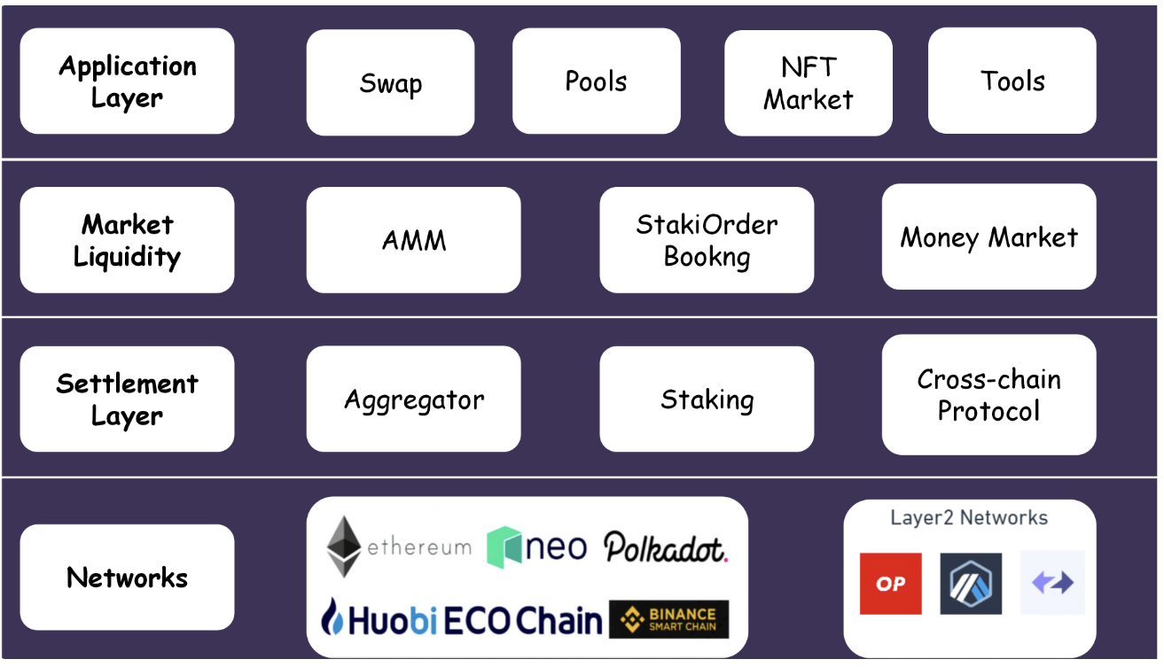 开云app下载关于社区反馈称,DAO或将改变传统金融格局的信息