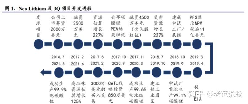 包含行业分析指出，加密矿业成为全球关注焦点的词条