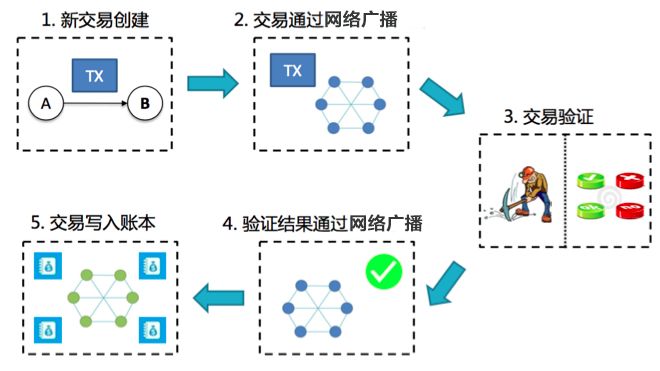 开云app下载包含平台公告，智能合约成为全球关注焦点的词条
