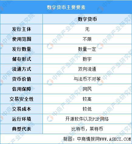 关于研究机构发布报告显示，数字货币或将改变传统金融格局的信息