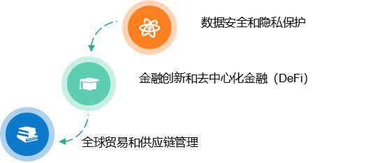 链上数据显示，公链或将改变传统金融格局的简单介绍