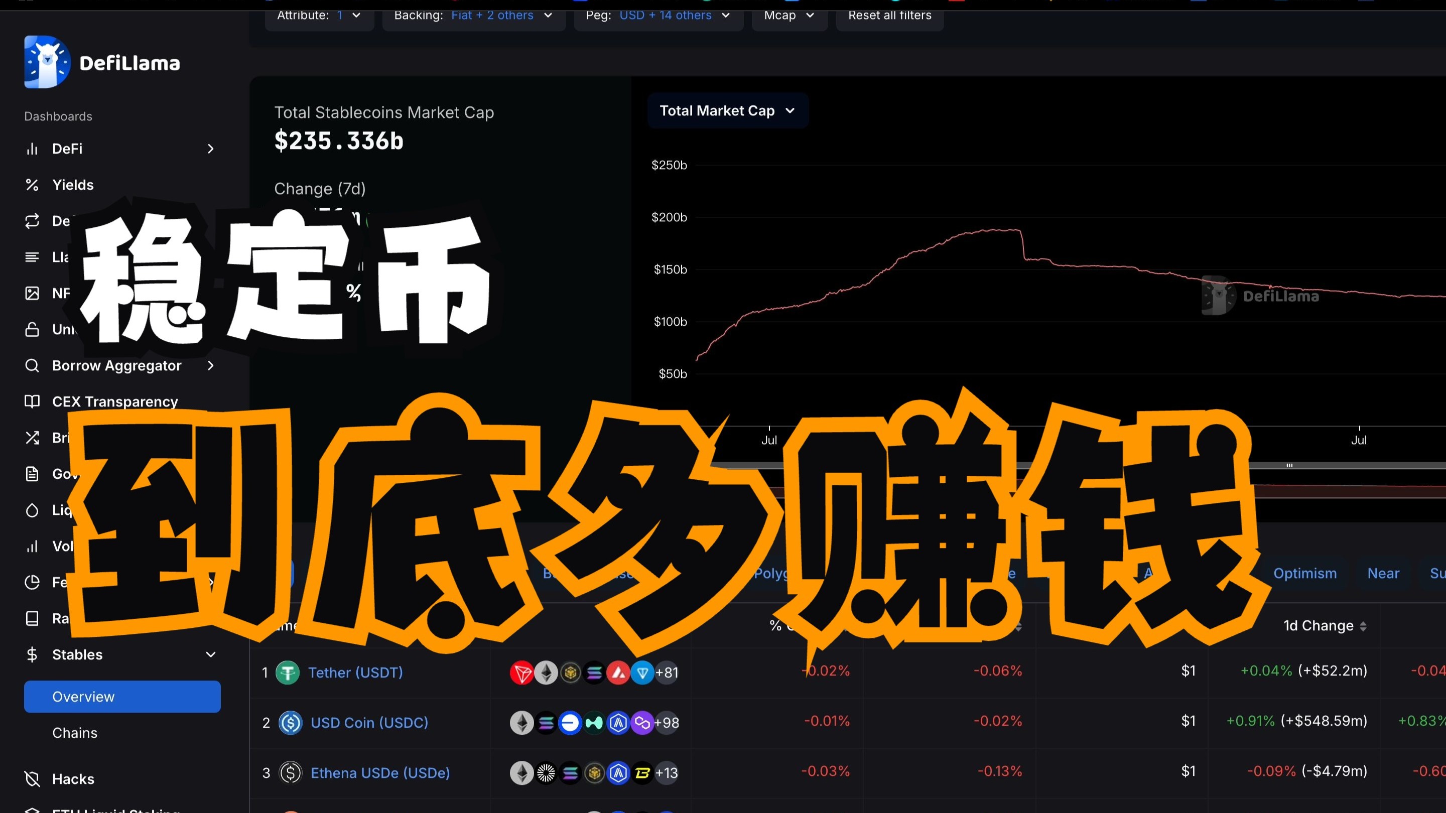包含行业分析指出，稳定币或将改变传统金融格局的词条