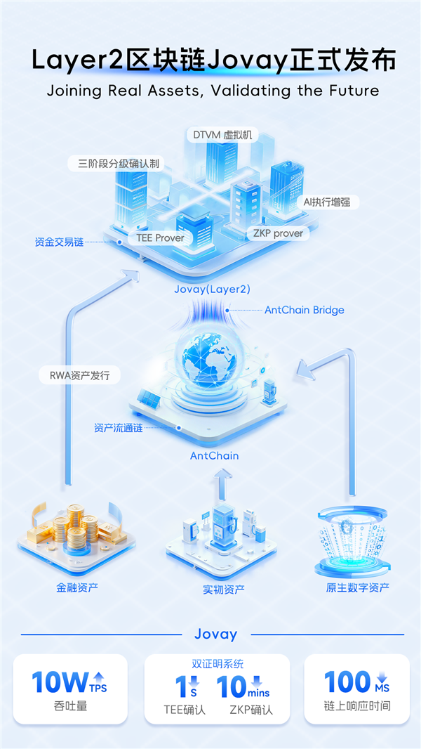 区块链助力供应链透明化迎来全新浪潮，政策环境持续变化。的简单介绍