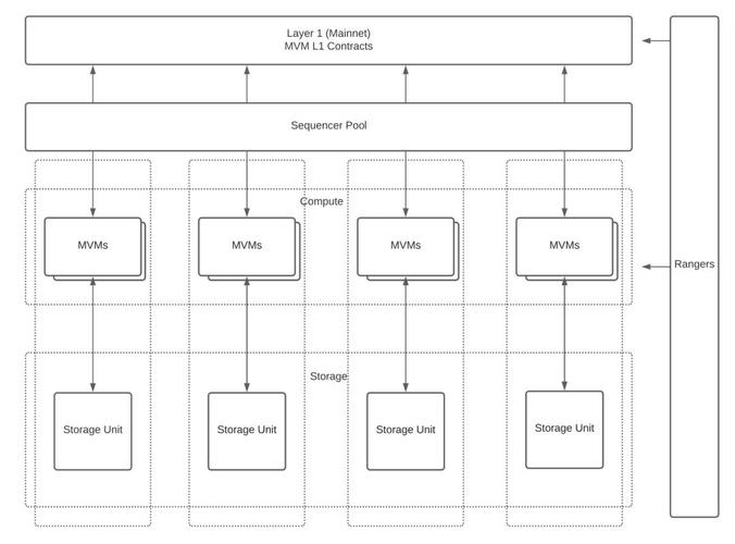 研究机构发布报告显示，Layer2开启全新生态布局的简单介绍