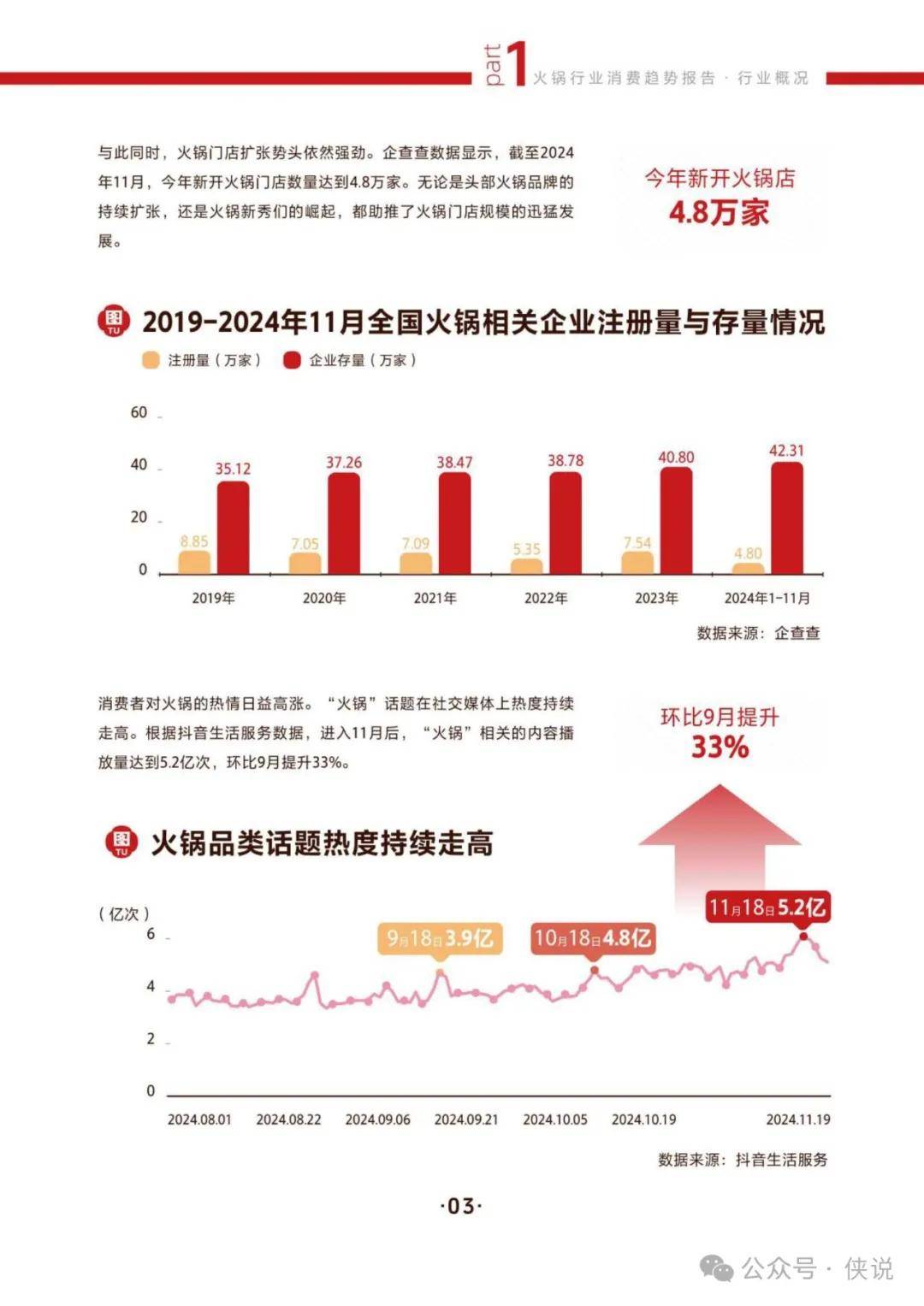专家认为，链上交易市场行情持续升温