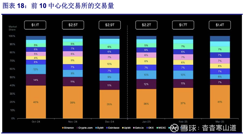 包含加密市场冲破460美元大关，牛市是否已来临？的词条