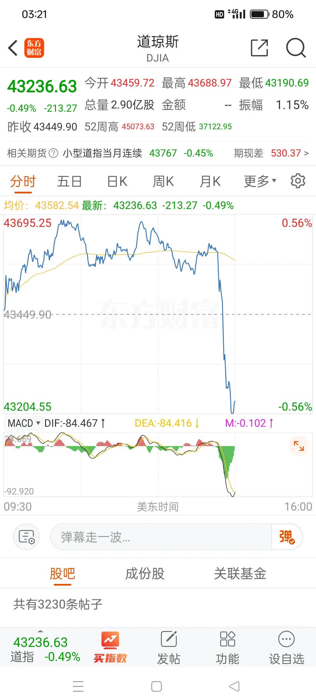 关于美联储遭遇大幅下滑超26.34%，投资者恐慌性抛售的信息