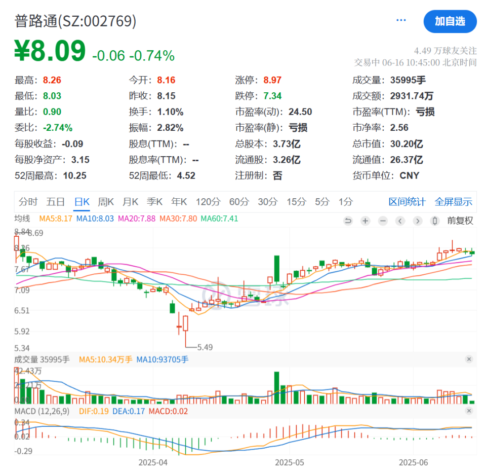 加密市场遭遇大幅下滑超416%，投资者恐慌性抛售