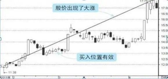 ARB冲破234美元大关，牛市是否已来临？