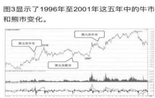 ARB冲破234美元大关，牛市是否已来临？