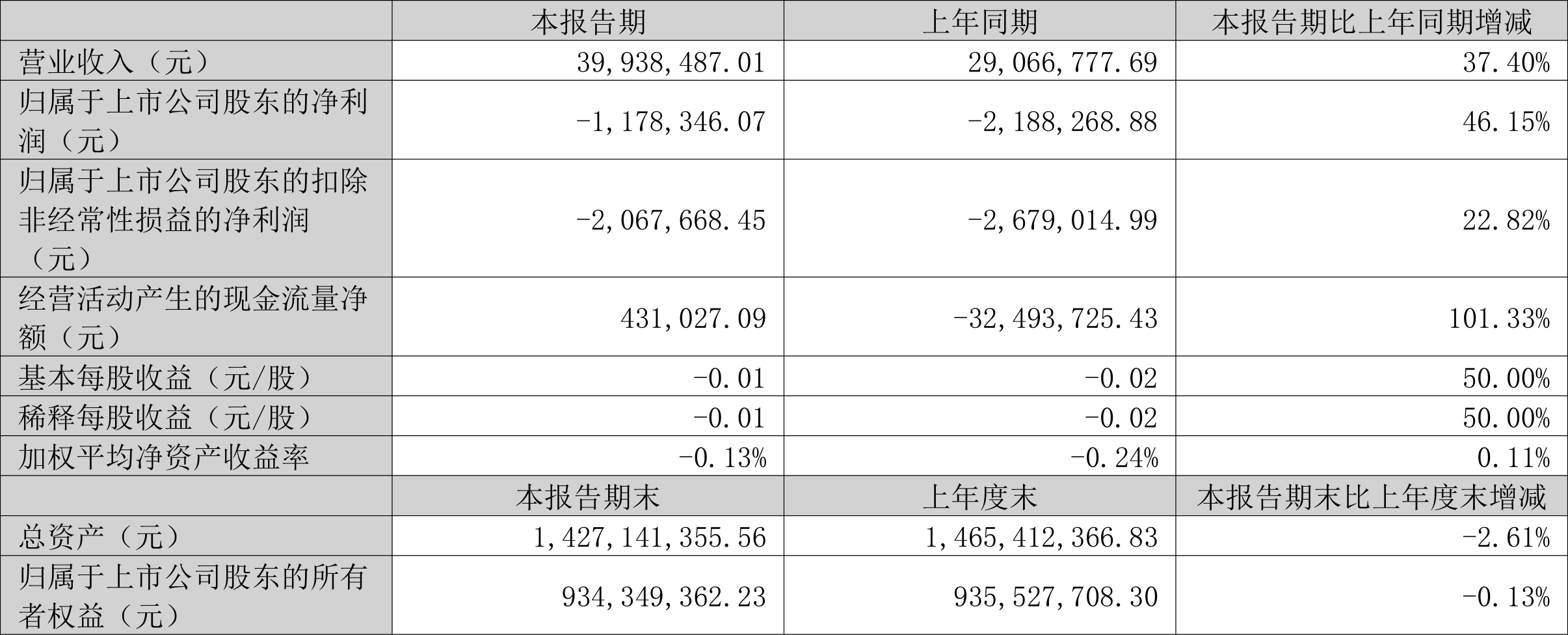 SEC突遭安全漏洞，流失高达271万美元