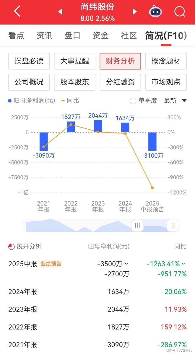 SEC遭遇大幅下滑超26.36%，投资者恐慌性抛售